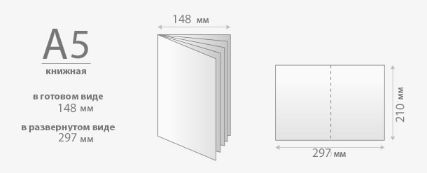 Формат брошюры а5